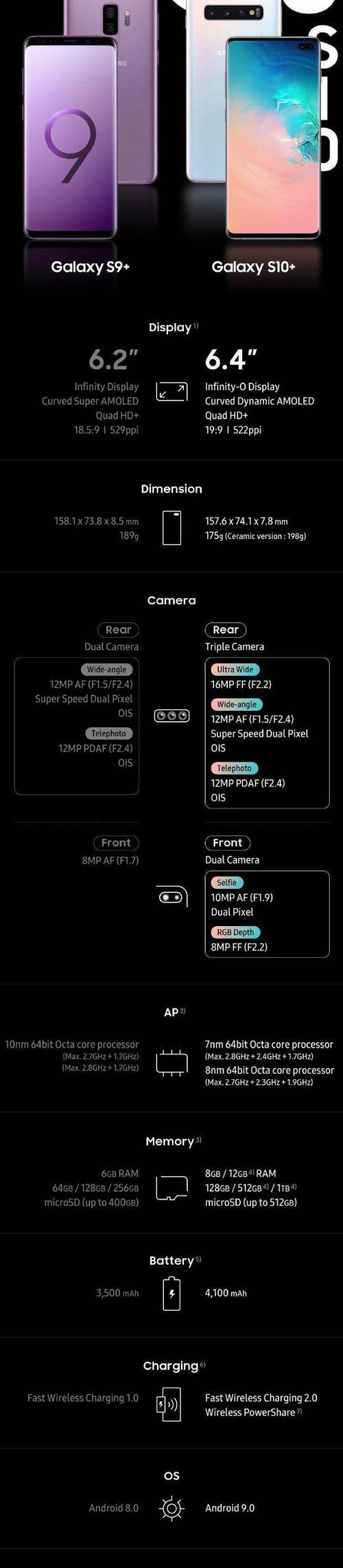 三星手机关灯拍照关闭方法是什么？