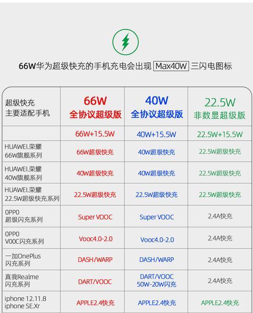 车载充电器100w功率相当于多少电流？如何计算？