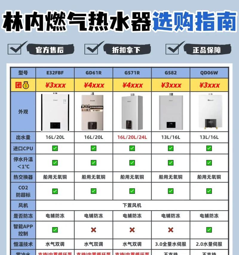 热水器使用时间过长有哪些危害？如何预防？