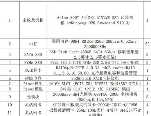 普通计算服务器如何配置？使用过程中常见问题有哪些？