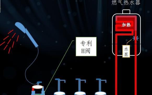 美的热水器水不足是什么原因？
