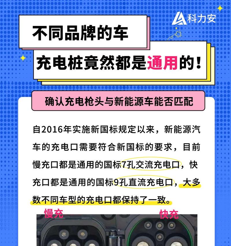 车载充电器功率选择标准是什么？