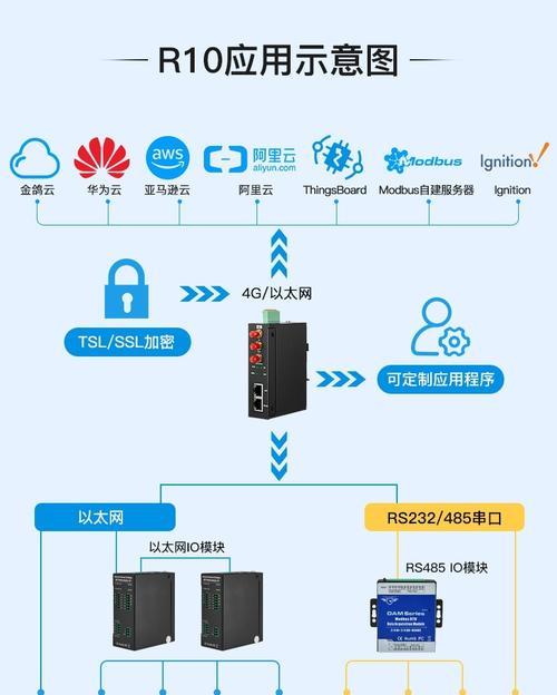 金丰数码路由器的性能如何？