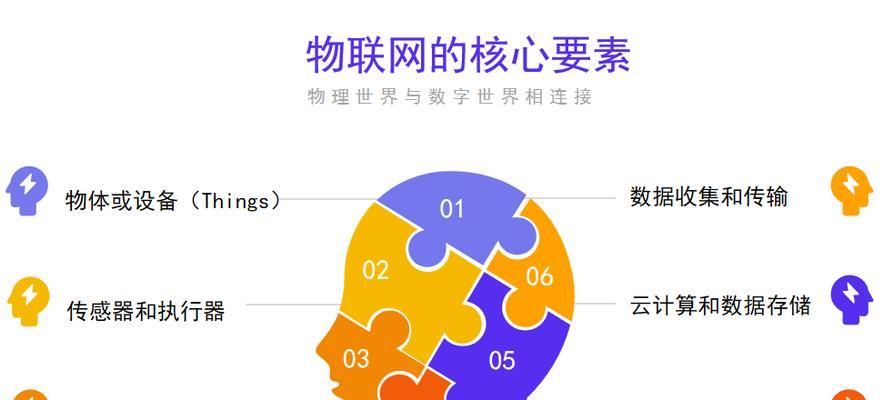物联网关有哪些类型？不同类型的物联网关有何区别？