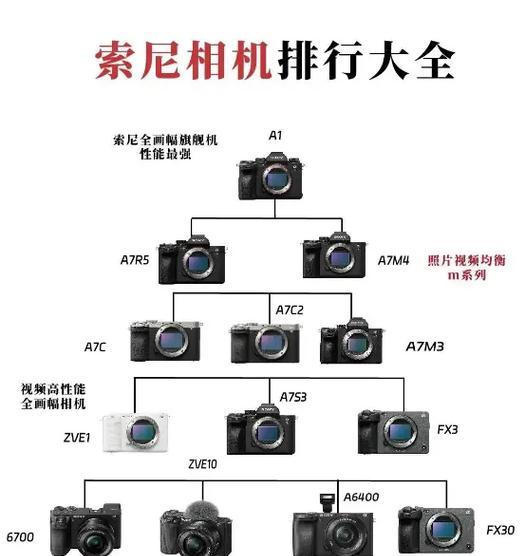 旧索尼相机怎么看照片拍摄时间？查看方法是什么？