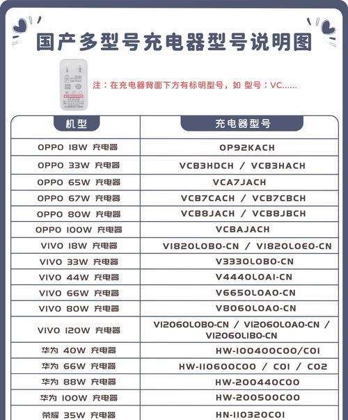 荣耀35w充电器的技术参数有哪些？
