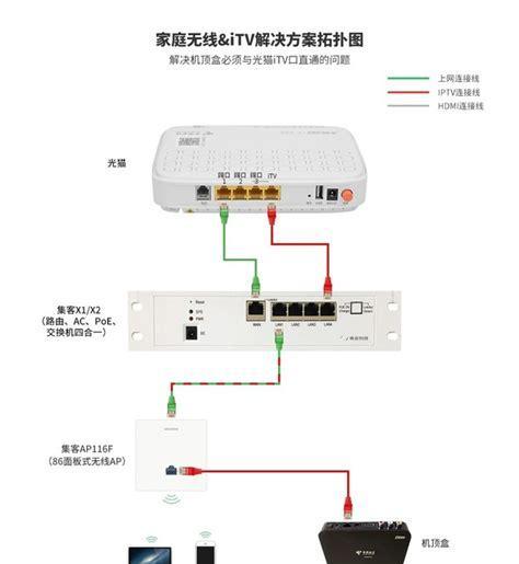 电信云电视机顶盒使用指南在哪里？