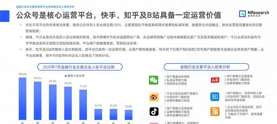 人民网关注情况分析报告怎么撰写？