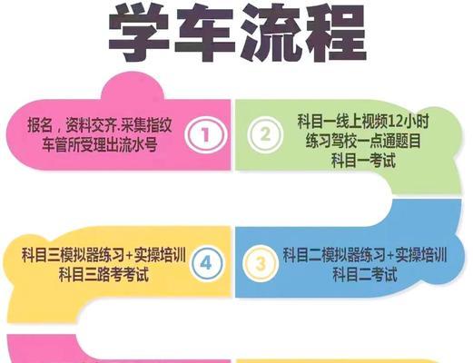 科目三模拟器上路操作流程是什么？操作中应注意哪些安全事项？