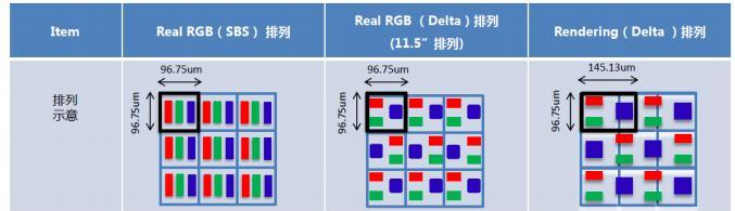 平板电脑桌面图标横向排列怎么调整？