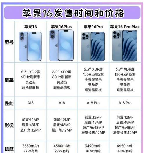 苹果手机16数字系列具体指的是什么？