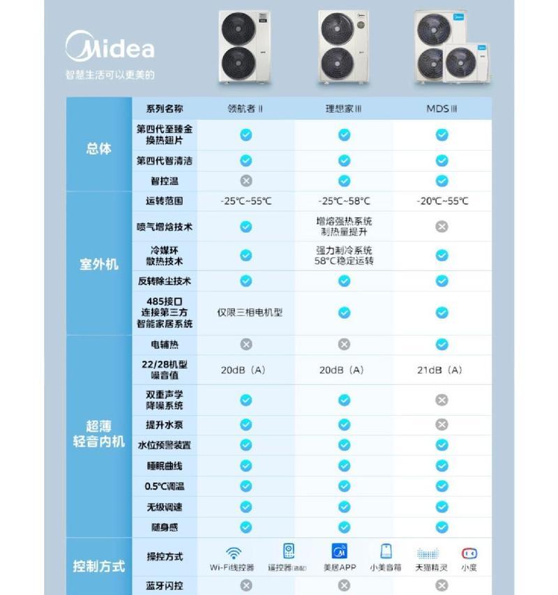美的玲珑二代电源怎么样？使用效果和性价比如何？