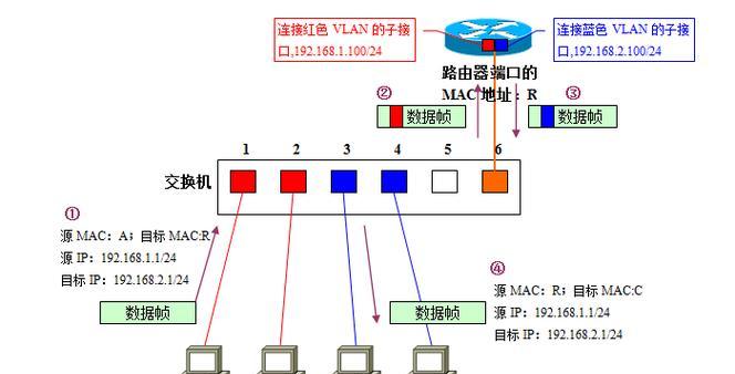 移动网关绑定ip和mac地址的步骤是什么？