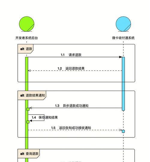 苹果电脑线下退款流程是怎样的？需要哪些材料？
