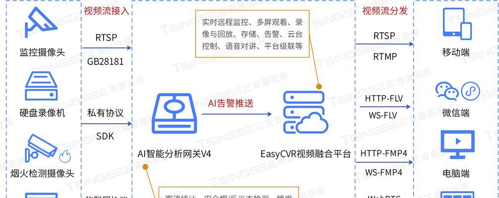 网关自动化设定步骤是什么？自动化设置后能带来哪些便利？