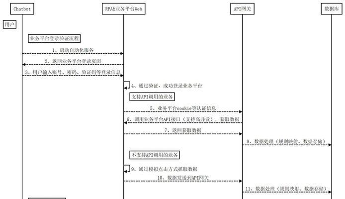网关自动化设定步骤是什么？自动化设置后能带来哪些便利？