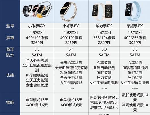 小米8智能手环的选择标准是什么？