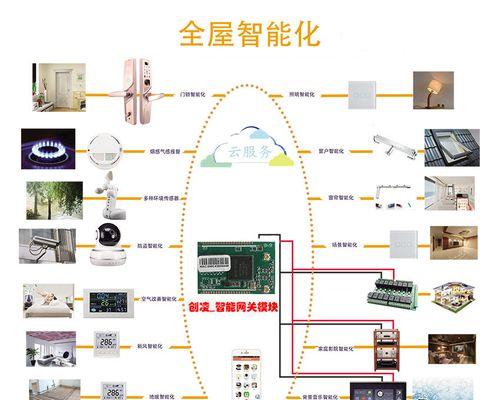 智慧生活网关开启方法是什么？使用中遇到问题如何解决？