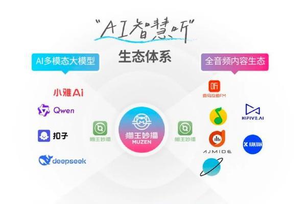 泰康大楼的ai音响位置在哪里？如何找到泰康大楼的ai音响？