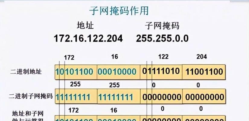 静态路由和三层网关的区别是什么？各自的应用场景是什么？