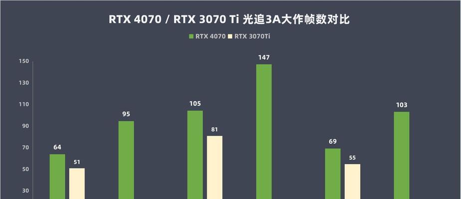 混合显卡合并的操作步骤是什么？合并后性能如何提升？