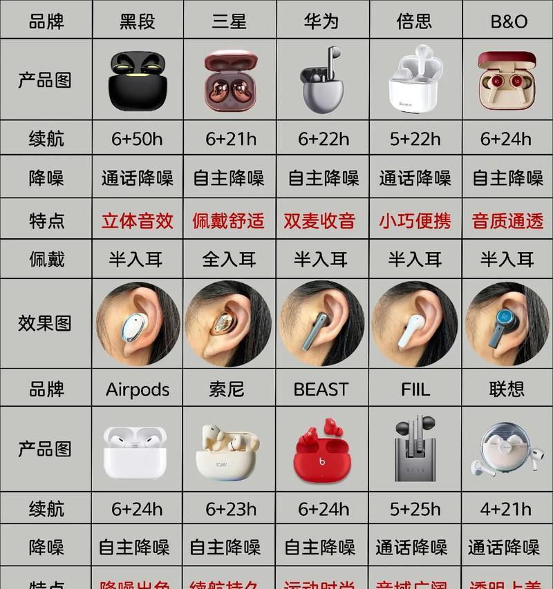 蓝牙耳机如何进行配对设置？需要下载APP吗？
