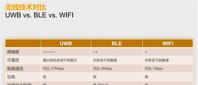 nfc扫wifi设置步骤是什么？