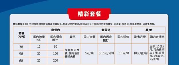 机顶盒套餐用途是什么？使用方法详细吗？