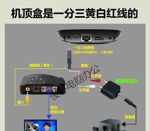机顶盒套餐用途是什么？使用方法详细吗？