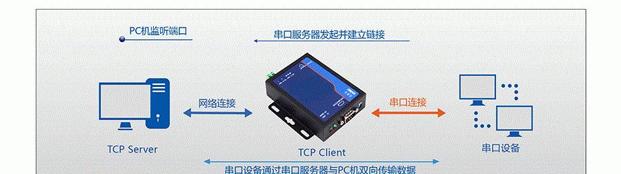 网关老是一闪一闪的怎么解决？是否需要更换设备？