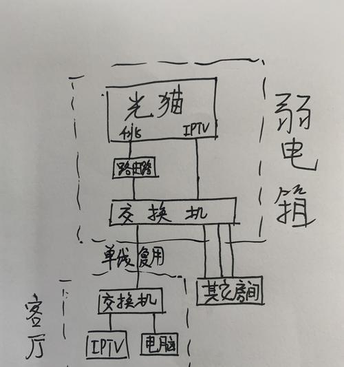 网线连接机顶盒电视的方法是什么？连接后如何进行设置？