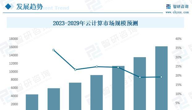 云计算电视教育机顶盒使用方法是什么？
