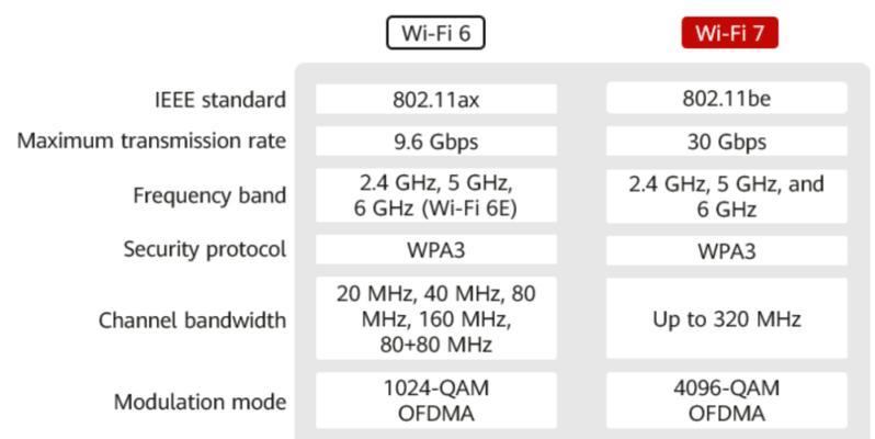 怎么看网络是否共享了wifi？如何检测网络是否被他人共享？