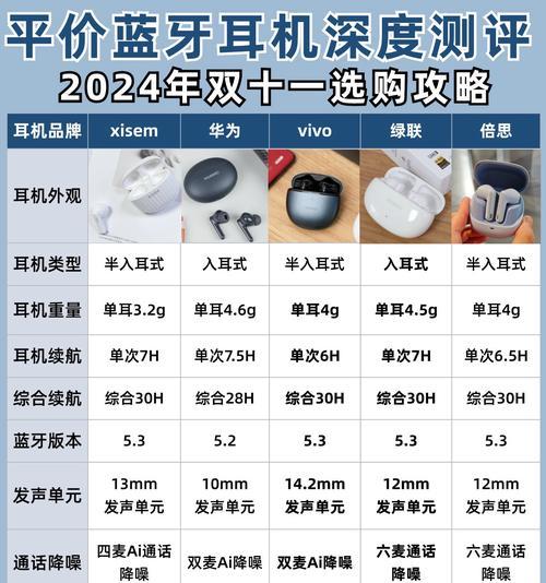 蓝牙耳机三根线各自的作用是什么？如何区分它们？