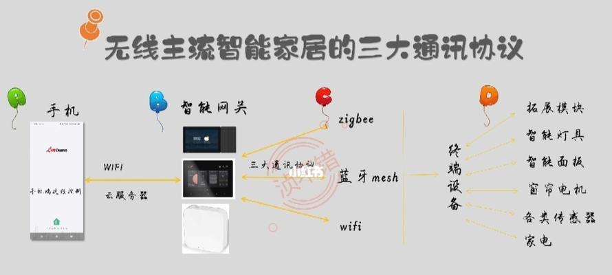 天猫网关连接WiFi的正确方法是什么？