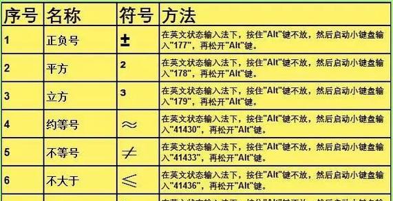 苹果手机输入数字斜杠的方法？还有哪些特殊符号输入技巧？