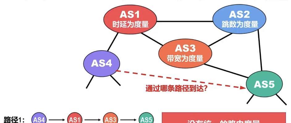 路由器带宽设置如何配置？