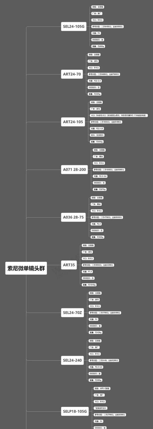 夏彦相机镜头调整技巧是什么？