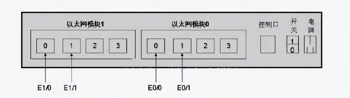校园网网口接入路由器方法是什么？设置步骤详细吗？