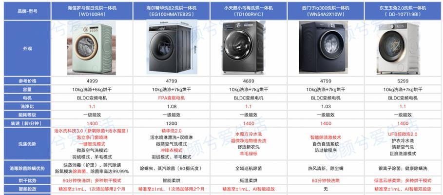 洗烘一体式洗衣机不好用的原因是什么？