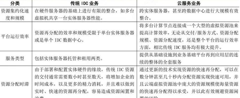 服务器常见问题有哪些？遇到问题时如何处理？