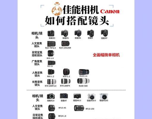 佳能相机大框去除方法？大框对拍摄有何影响？