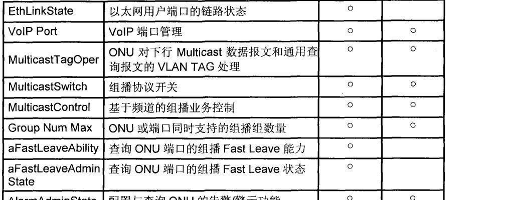网关账户账号密码查询方法是什么？