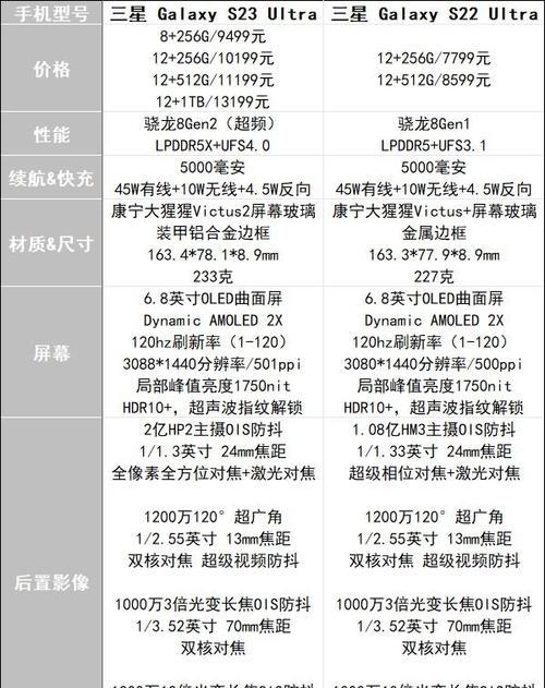 三星s23手机如何设置儿童监管模式？功能有哪些？
