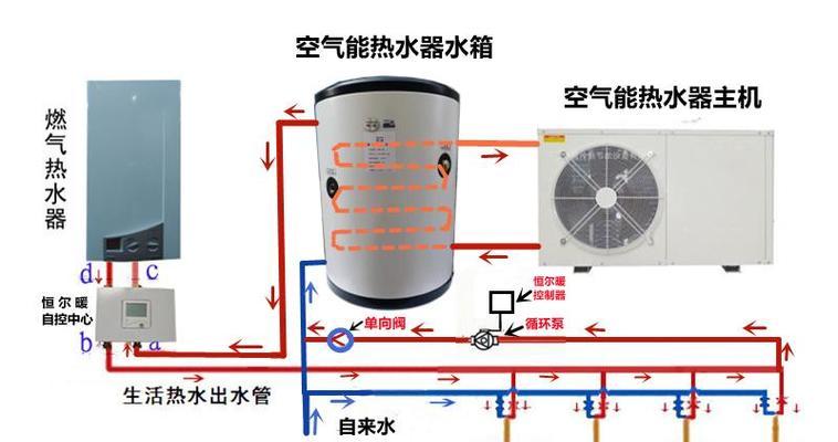 小热水器供暖功能如何操作使用？