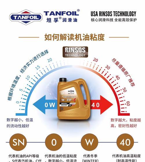洗衣机润滑加什么油？选择哪种润滑油合适？