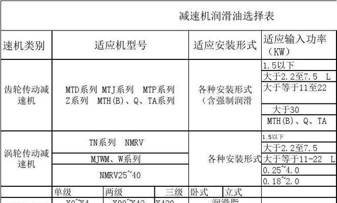 洗衣机润滑加什么油？选择哪种润滑油合适？