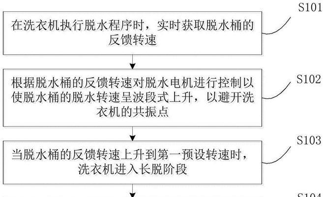 洗衣机共振现象的原因是什么？