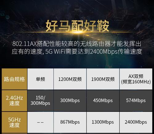 无线网卡玩cf时掉线是什么原因？如何解决？