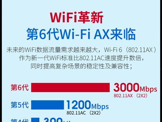 无线网卡玩cf时掉线是什么原因？如何解决？
